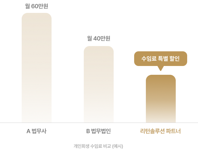 그래프